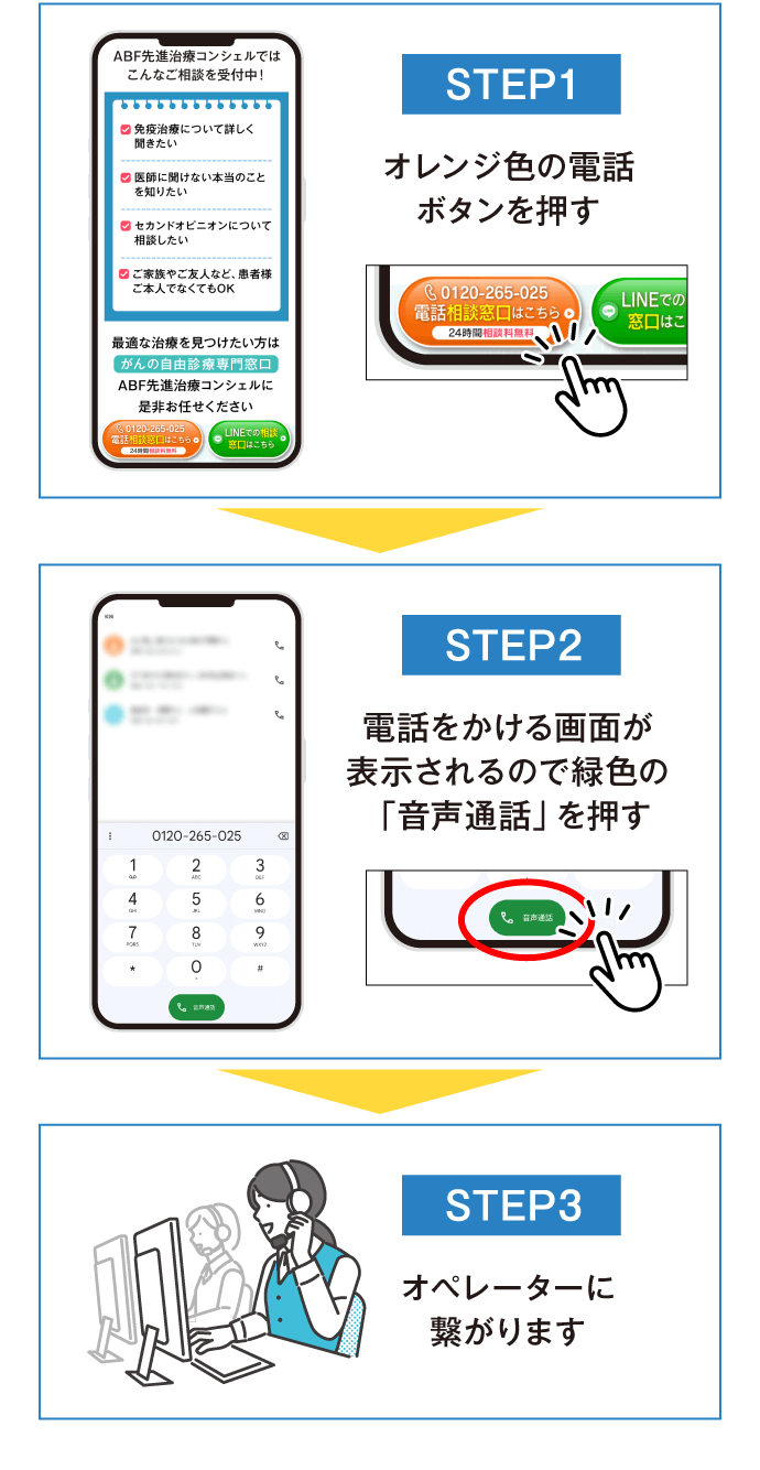 androidでの手順