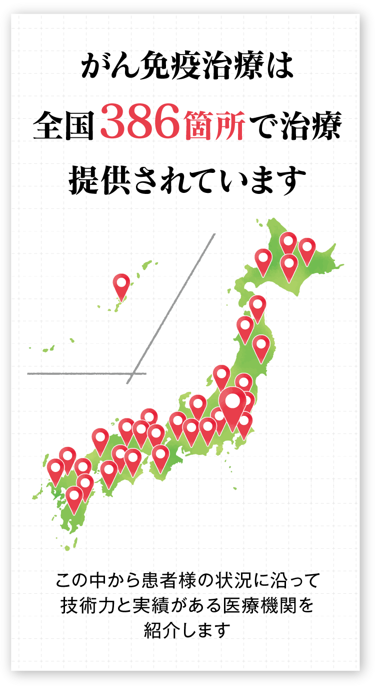 がん免疫治療は全国386箇所で治療提供されています