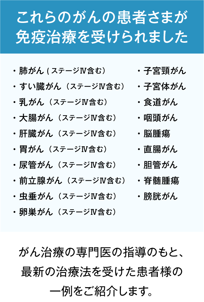 これらのがんの患者さまが最先端治療を受けられました