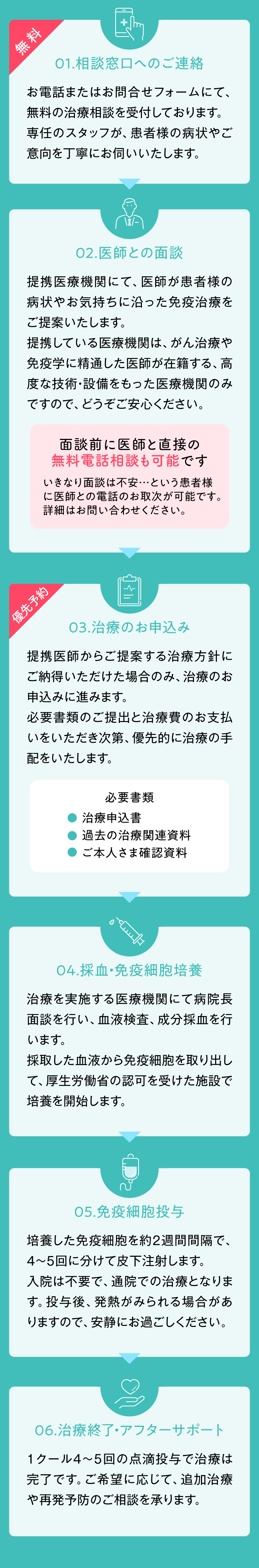 01.相談窓口へのご連絡