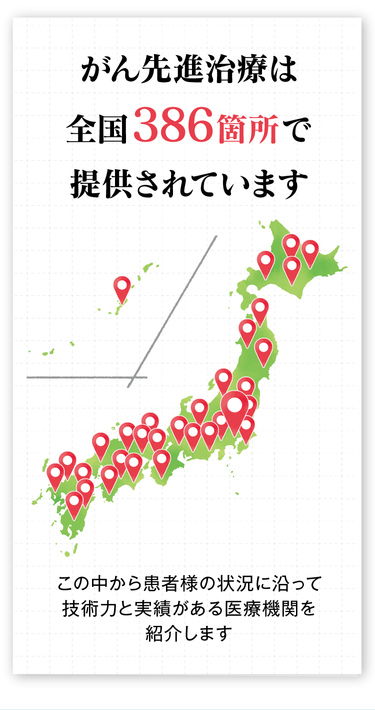 がん先進治療は全国386箇所で治療提供されています