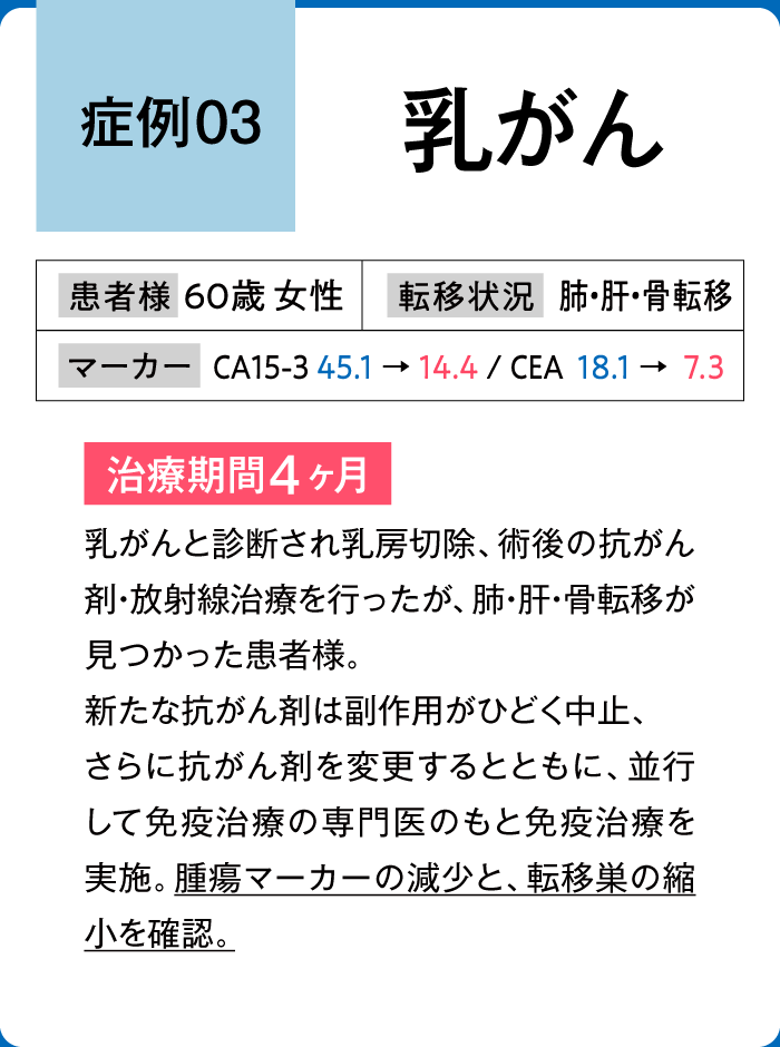 乳がん症例3