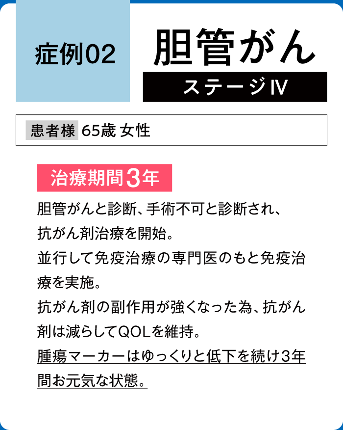 胆のうがん症例2