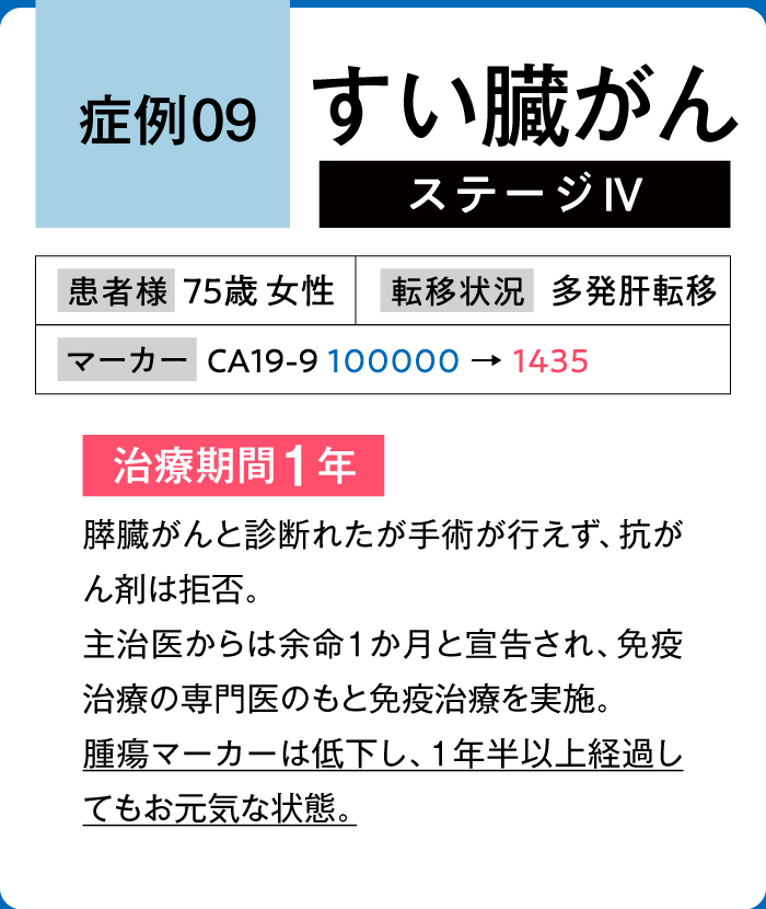 すい臓がん症例9