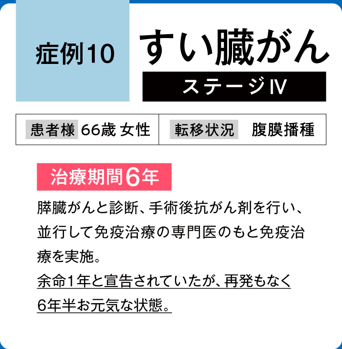 すい臓がん症例10