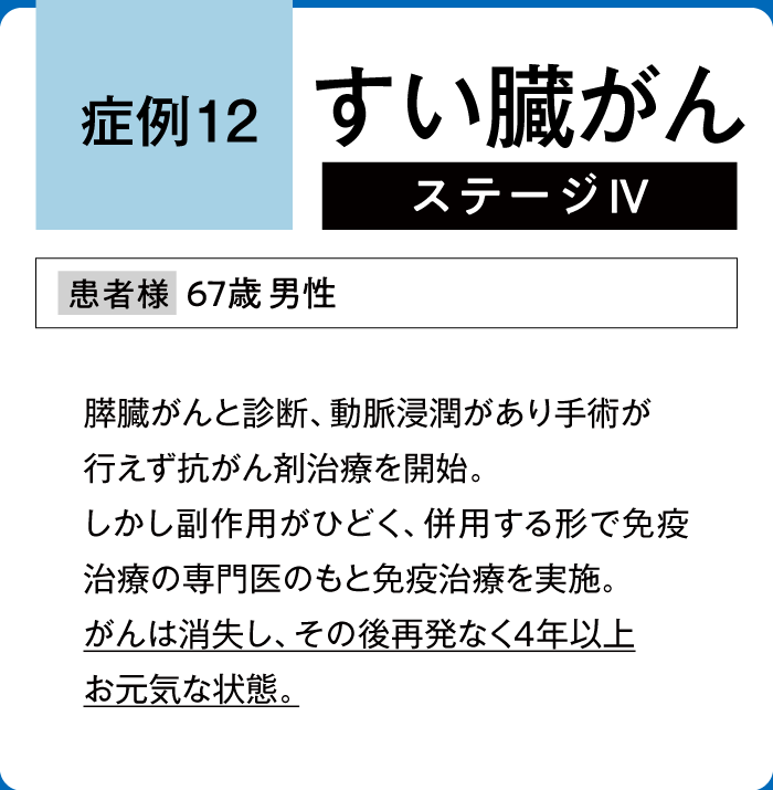 すい臓がん症例12