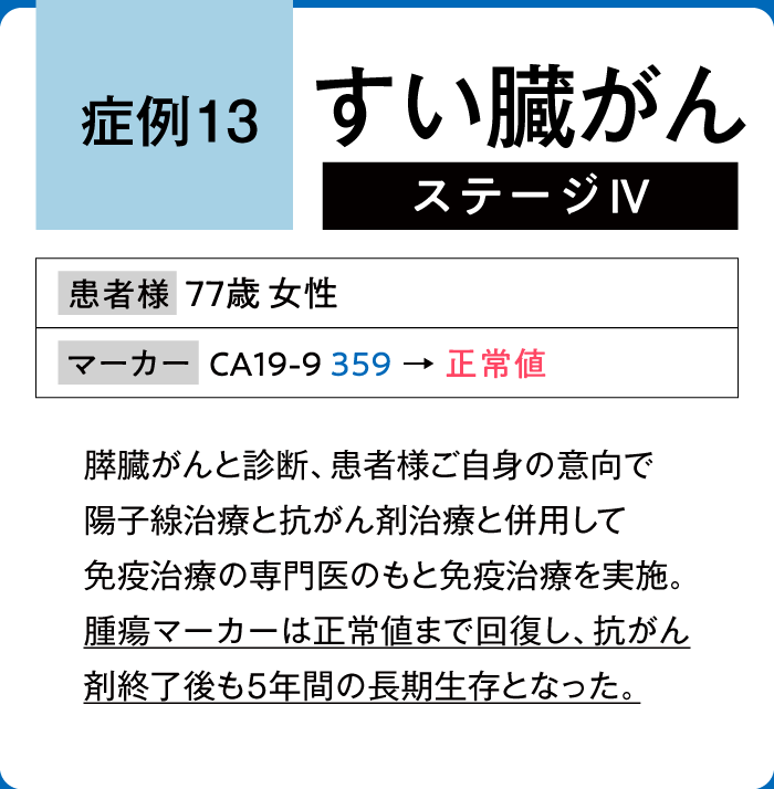 すい臓がん症例13