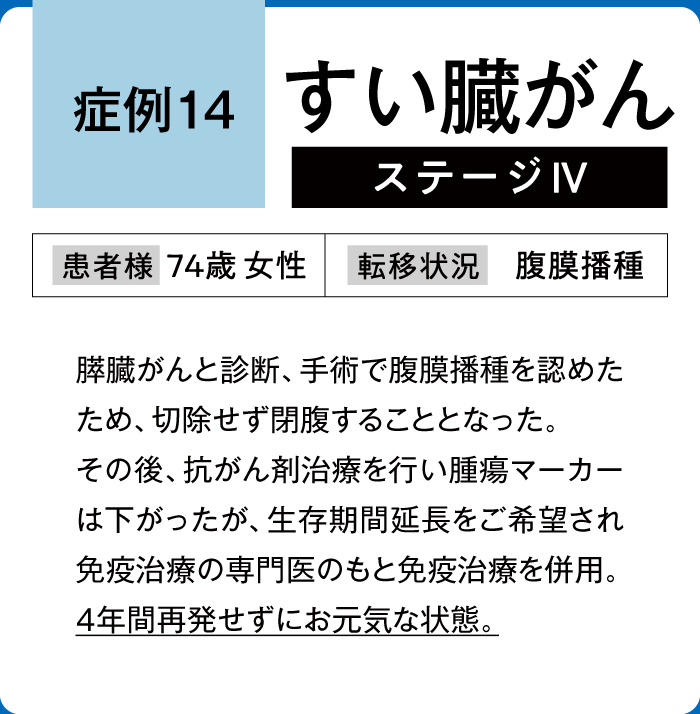 すい臓がん症例14