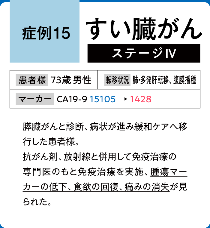 すい臓がん症例15