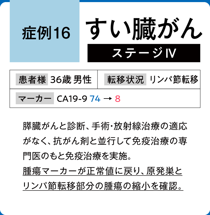 すい臓がん症例16