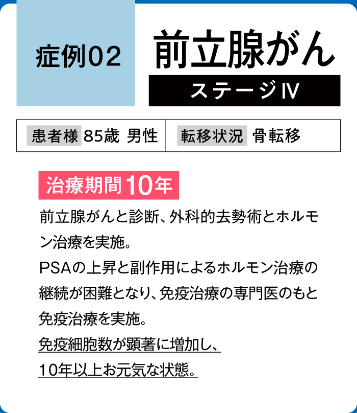 前立腺がん症例2