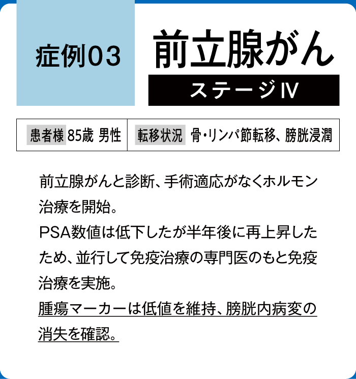 前立腺がん症例3