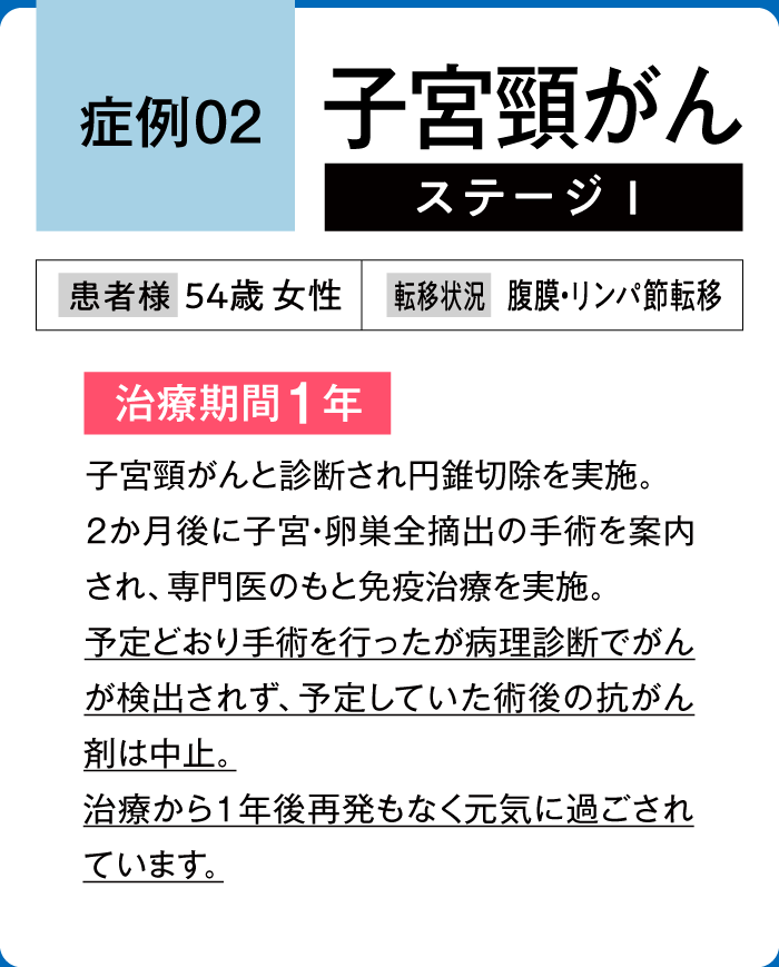 子宮がん症例2