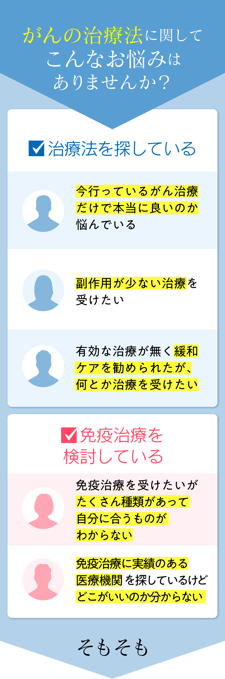 がんの治療法に関してこんなお悩みはありませんか?