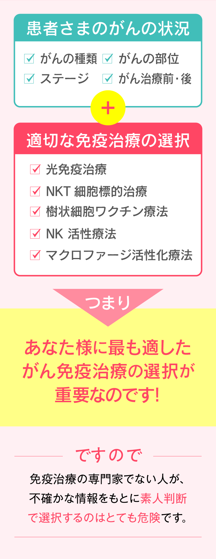 専門家でない人が、素人判断で選択するのはとても危険です