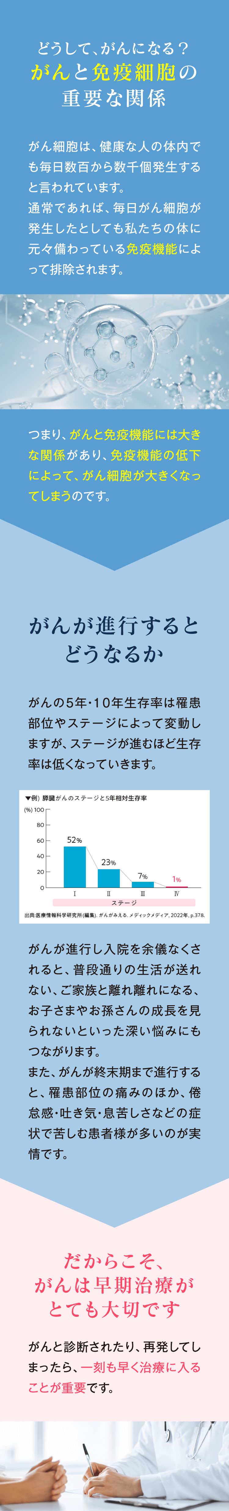 がんと免疫細胞の重要な関係