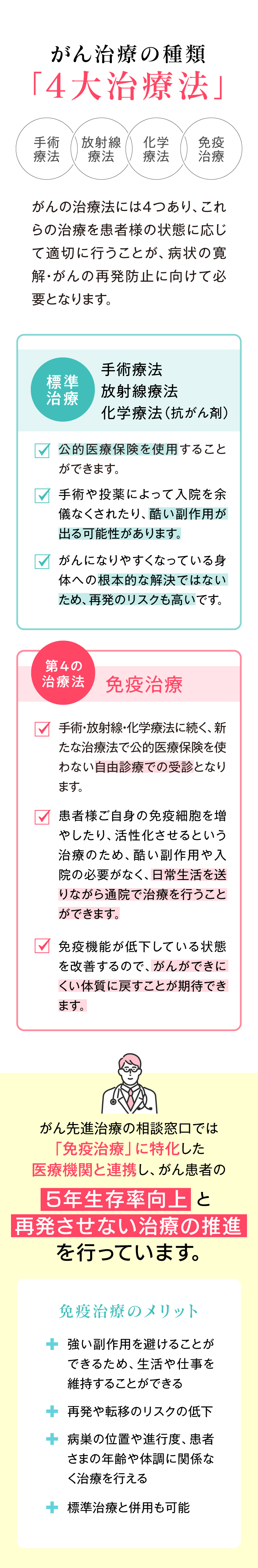 がん治療の種類
