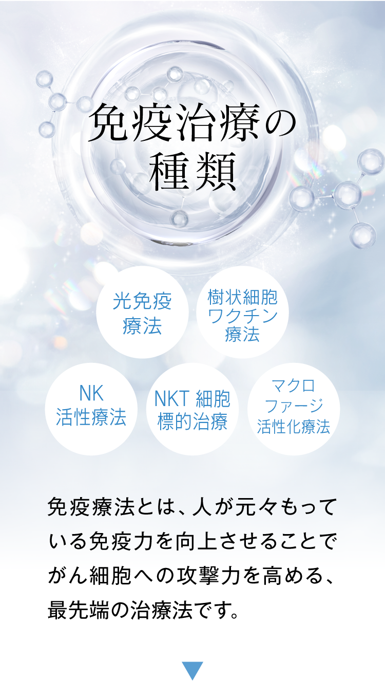 免疫治療の種類