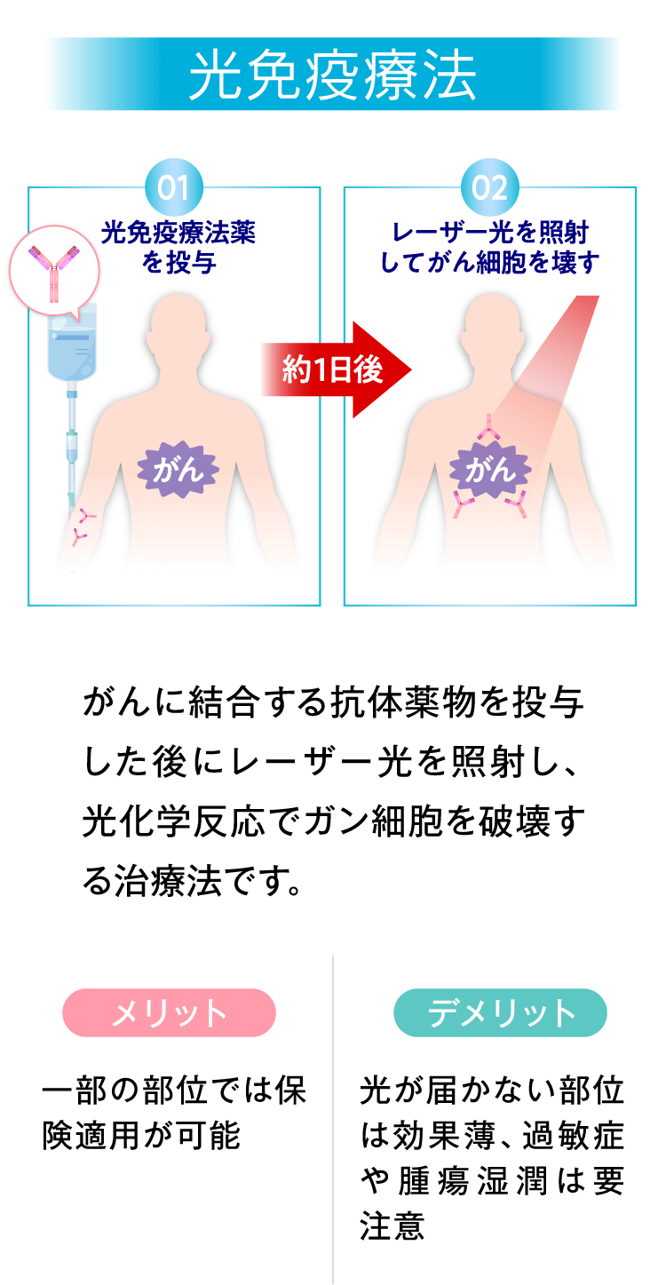 光免疫療法