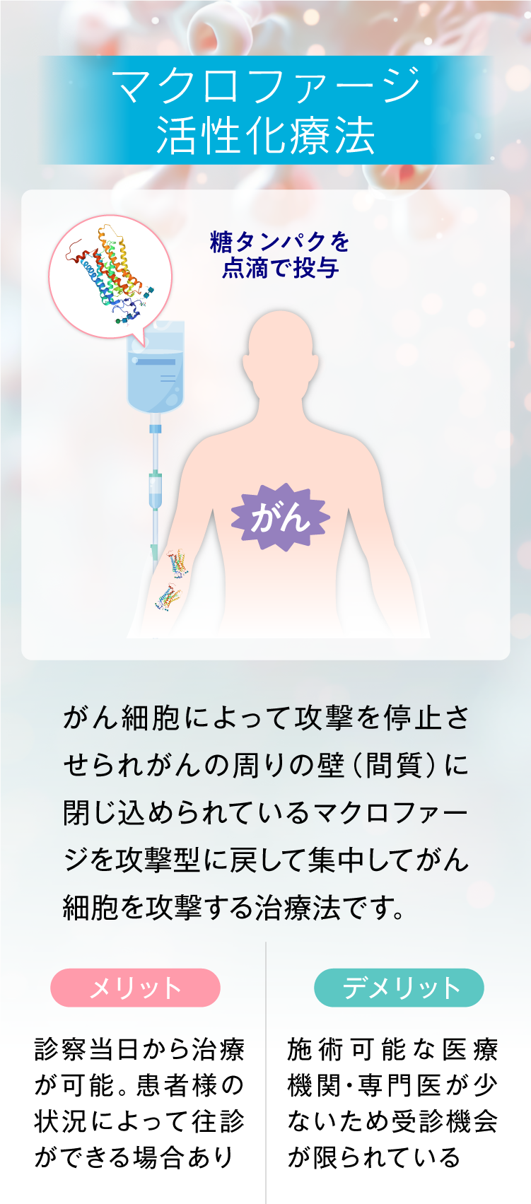 マクロファージ活性化療法