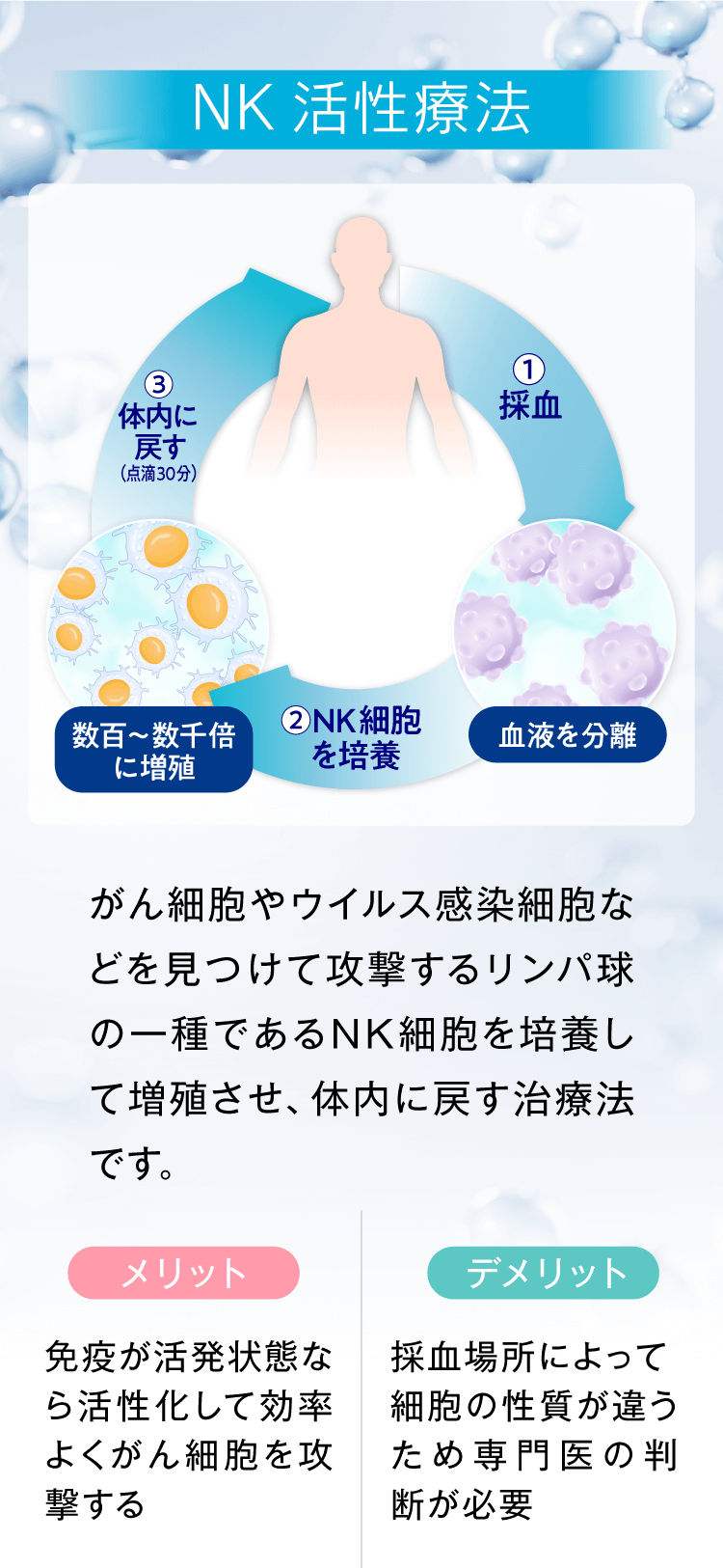 NK活性療法/ANK免疫細胞療法