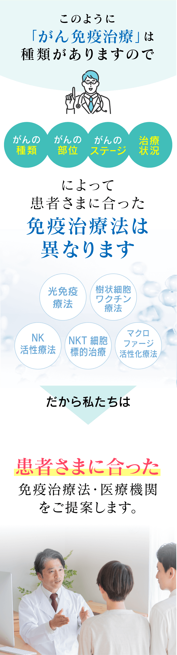 患者さまに合った免疫治療は異なります