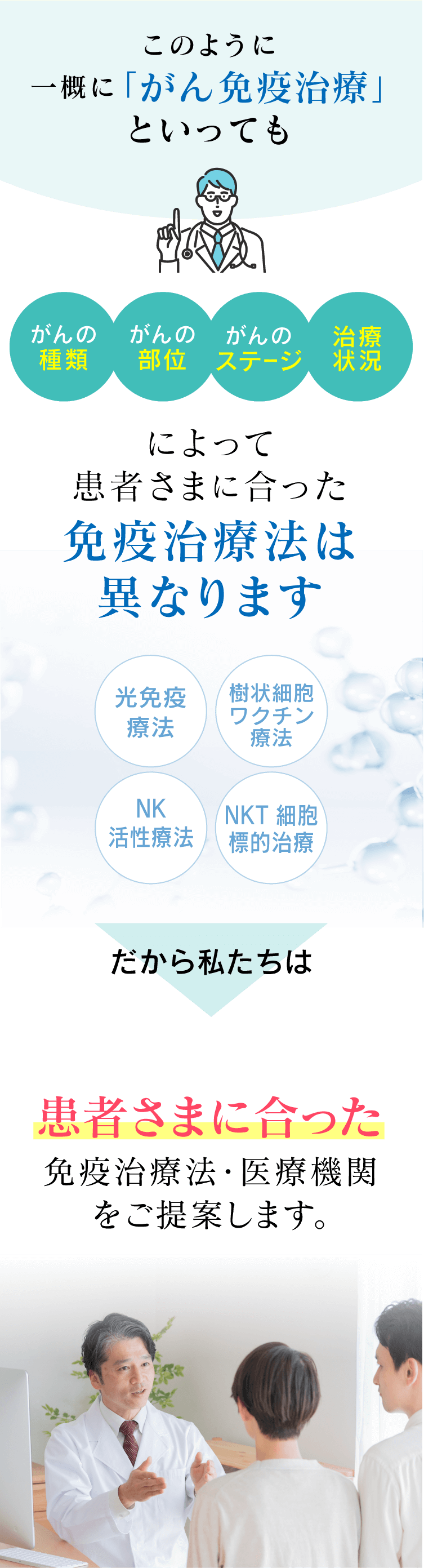 患者さまに合った免疫治療は異なります