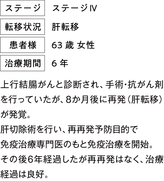 治療例5