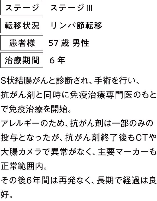 治療例6