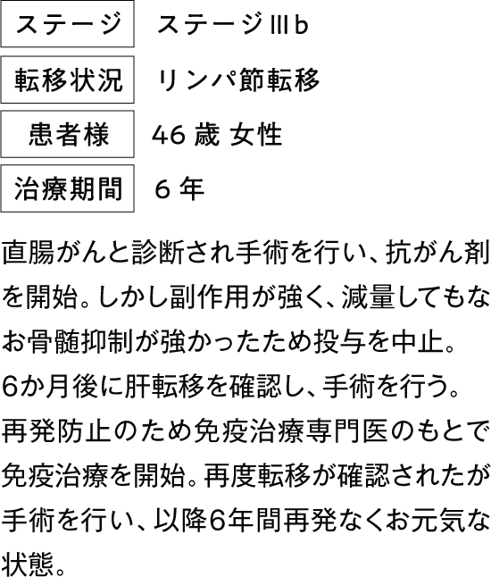 治療例7