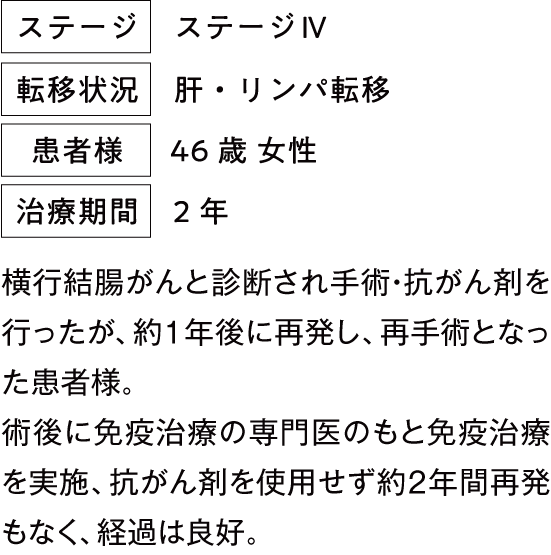 治療例8