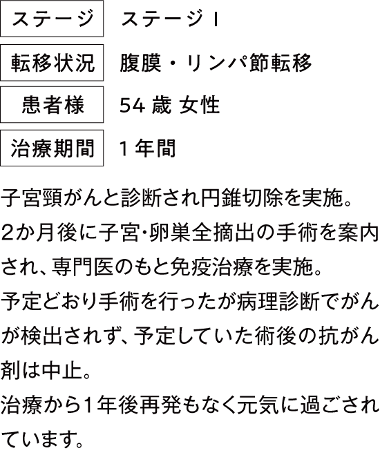 治療から1年後再発もなく元気に過ごされています。