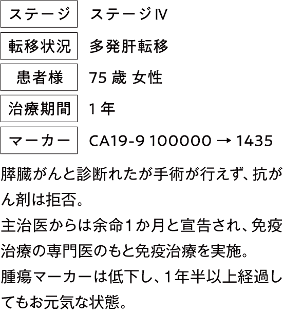 治療例