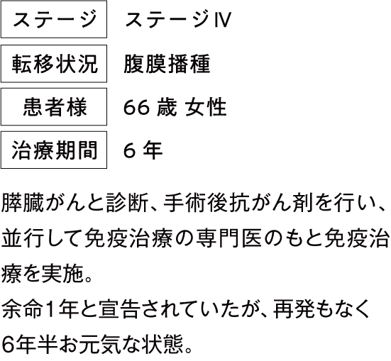 治療例