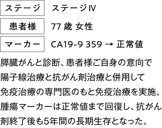 治療例