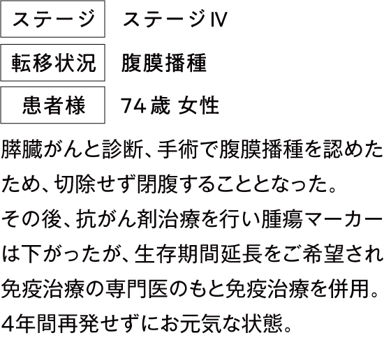 治療例