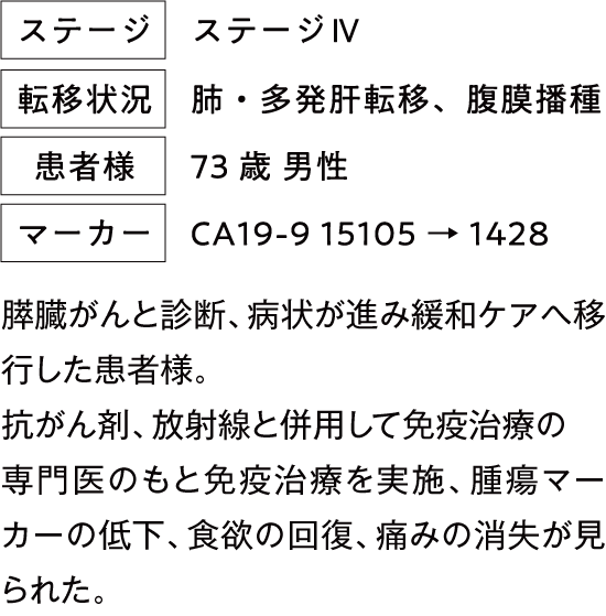 治療例