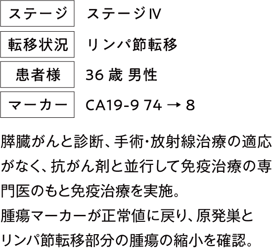 治療例