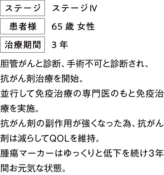 治療例2