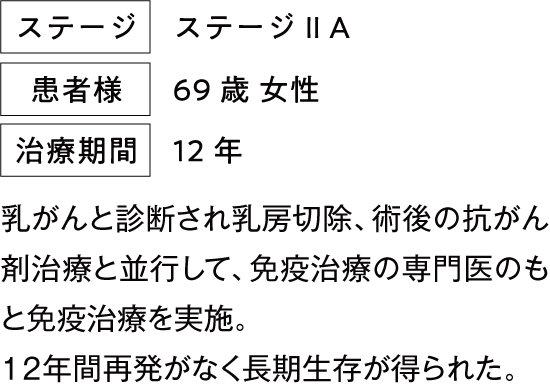 治療例1