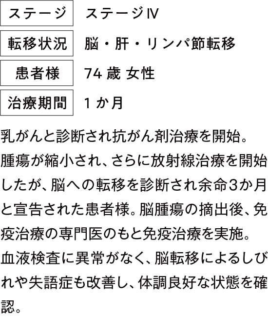 治療例1
