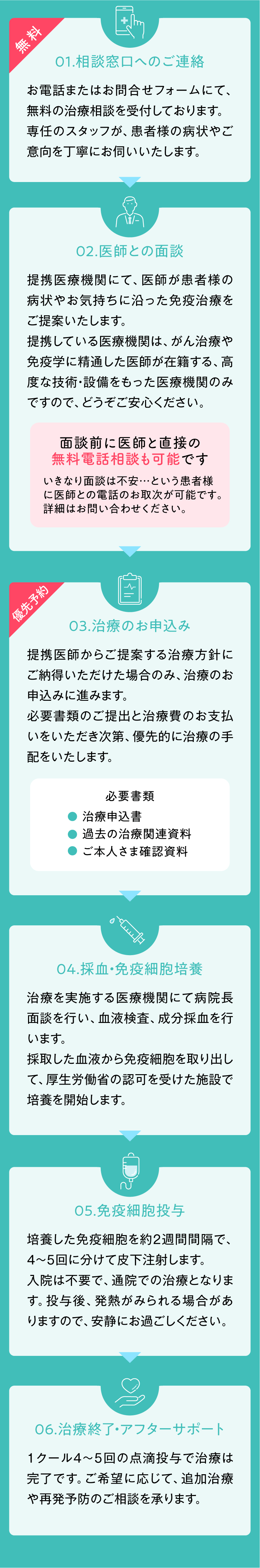 01.相談窓口へのご連絡